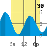 Tide chart for Dennis Cr, 2.5mi above entrance, Delaware Bay, Delaware on 2021/06/30