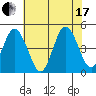Tide chart for Dennis Cr, 2.5mi above entrance, Delaware Bay, Delaware on 2021/07/17