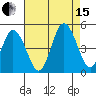 Tide chart for Dennis Cr, 2.5mi above entrance, Delaware Bay, Delaware on 2021/08/15