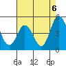 Tide chart for Dennis Cr, 2.5mi above entrance, Delaware Bay, Delaware on 2021/08/6