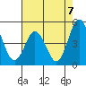 Tide chart for Dennis Cr, 2.5mi above entrance, Delaware Bay, Delaware on 2021/08/7