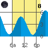 Tide chart for Dennis Cr, 2.5mi above entrance, Delaware Bay, Delaware on 2021/08/8