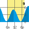 Tide chart for Dennis Cr, 2.5mi above entrance, Delaware Bay, Delaware on 2021/08/9