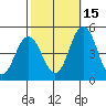 Tide chart for Dennis Cr, 2.5mi above entrance, Delaware Bay, Delaware on 2021/10/15