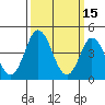 Tide chart for Dennis Cr, 2.5mi above entrance, Delaware Bay, Delaware on 2022/03/15