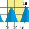 Tide chart for Dennis Cr, 2.5mi above entrance, Delaware Bay, Delaware on 2022/04/15
