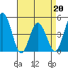 Tide chart for Dennis Cr, 2.5mi above entrance, Delaware Bay, Delaware on 2022/04/20