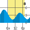 Tide chart for Dennis Cr, 2.5mi above entrance, Delaware Bay, Delaware on 2022/04/8