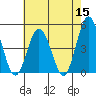 Tide chart for Dennis Cr, 2.5mi above entrance, Delaware Bay, Delaware on 2022/05/15