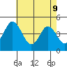 Tide chart for Dennis Cr, 2.5mi above entrance, Delaware Bay, Delaware on 2022/05/9