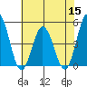 Tide chart for Dennis Cr, 2.5mi above entrance, Delaware Bay, Delaware on 2022/07/15