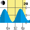 Tide chart for Dennis Cr, 2.5mi above entrance, Delaware Bay, Delaware on 2022/07/20
