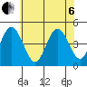 Tide chart for Dennis Cr, 2.5mi above entrance, Delaware Bay, Delaware on 2022/07/6