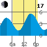 Tide chart for Dennis Cr, 2.5mi above entrance, Delaware Bay, Delaware on 2022/09/17