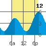 Tide chart for Dennis Cr, 2.5mi above entrance, Delaware Bay, Delaware on 2023/08/12