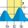 Tide chart for Dennis Cr, 2.5mi above entrance, Delaware Bay, Delaware on 2023/09/7