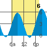 Tide chart for Dennis Cr, 2.5mi above entrance, Delaware Bay, Delaware on 2024/05/6