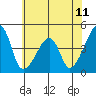 Tide chart for Dennis Cr, Route 47, Delaware Bay, Delaware on 2021/06/11