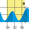 Tide chart for Dennis Cr, Route 47, Delaware Bay, Delaware on 2021/06/8