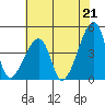Tide chart for Dennis Cr, Route 47, Delaware Bay, Delaware on 2021/07/21