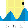 Tide chart for Dennis Cr, Route 47, Delaware Bay, Delaware on 2021/07/6