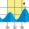 Tide chart for Dennis Cr, Route 47, Delaware Bay, Delaware on 2021/08/4
