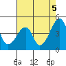 Tide chart for Dennis Cr, Route 47, Delaware Bay, Delaware on 2021/08/5