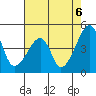 Tide chart for Dennis Cr, Route 47, Delaware Bay, Delaware on 2021/08/6