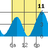 Tide chart for Dennis Cr, Route 47, Delaware Bay, Delaware on 2022/06/11