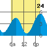 Tide chart for Dennis Cr, Route 47, Delaware Bay, Delaware on 2022/06/24