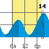 Tide chart for Dennis Cr, Route 47, Delaware Bay, Delaware on 2023/07/14
