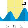 Tide chart for Dennis Cr, Route 47, Delaware Bay, Delaware on 2023/08/12