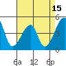 Tide chart for Dennis Cr, Route 47, Delaware Bay, Delaware on 2023/08/15