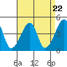 Tide chart for Dennis Cr, Route 47, Delaware Bay, Delaware on 2024/04/22