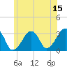 Tide chart for Dennisport, Nantucket Sound, Massachusetts on 2023/06/15