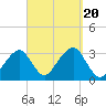 Tide chart for Dennisport, Nantucket Sound, Massachusetts on 2023/09/20