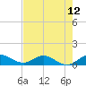 Tide chart for Ankona, florida on 2021/05/12