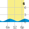 Tide chart for Ankona, florida on 2021/05/6
