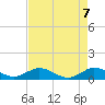 Tide chart for Ankona, florida on 2021/05/7