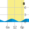 Tide chart for Ankona, florida on 2021/05/8