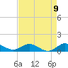 Tide chart for Ankona, florida on 2021/05/9