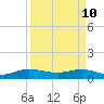 Tide chart for Ankona, Indian River, Florida on 2022/04/10