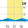 Tide chart for Ankona, florida on 2022/05/10