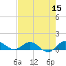Tide chart for Ankona, florida on 2022/05/15