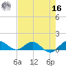 Tide chart for Ankona, florida on 2022/05/16