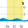 Tide chart for Ankona, florida on 2022/05/5