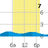 Tide chart for Ankona, florida on 2022/05/7