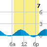 Tide chart for Ankona, Indian River, Florida on 2024/04/7