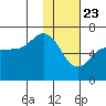 Tide chart for Dent Point, Stepovak Bay, Alaska on 2021/01/23