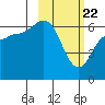 Tide chart for Dent Point, Stepovak Bay, Alaska on 2021/02/22